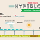 Image for article titled All That We Know About Musk's Hyperloop: The Infographic